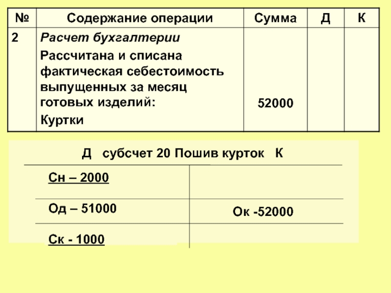 Учет выпуска и реализации готовой продукции презентация