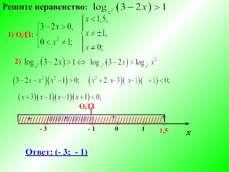 Log3 3 решение. Логарифмические неравенства. Решение неравенств с логарифмами. ОДЗ для логарифмических неравенств. Логарифмические неравенства по основанию х.