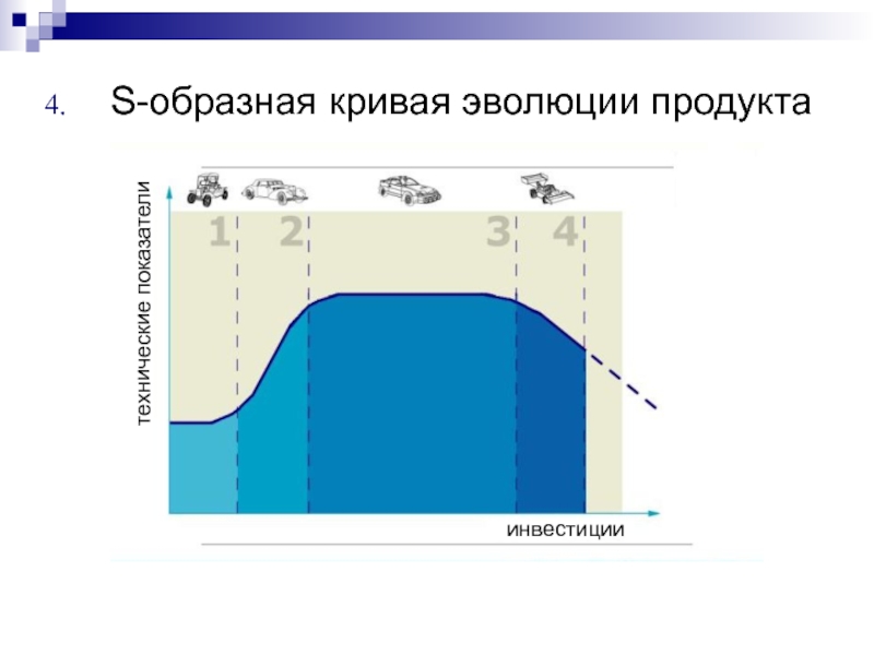 Инженерное предпринимательство презентация