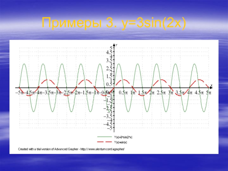 X п. Y 2sin3x график. Гармонические функции графики. Y sin x 2п/3 график. Y 2sin x-п/3.