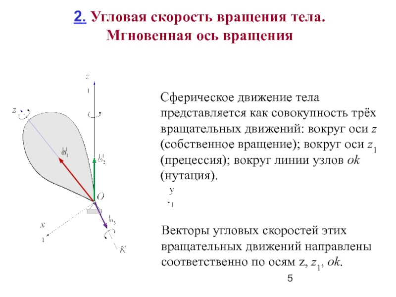 Угловая скорость вращения тела. Мгновенная ось вращения. Мгновенная ось вращения тела. Мгновенная угловая скорость вращения.