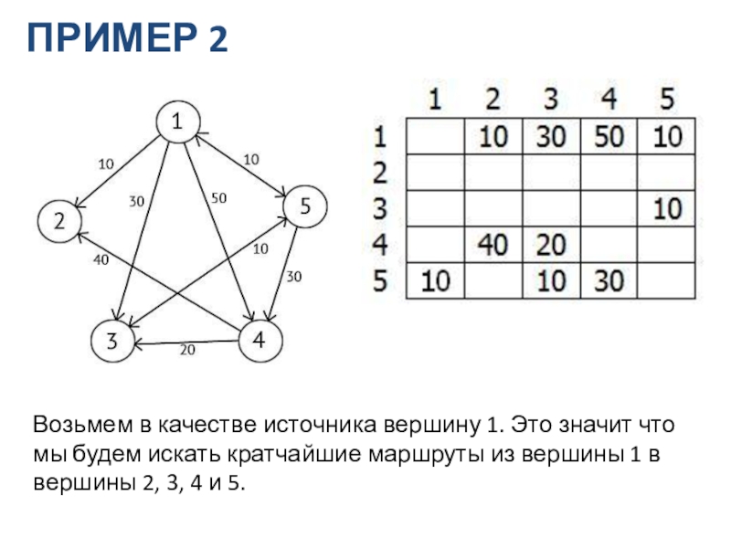 Найди кратчайший путь