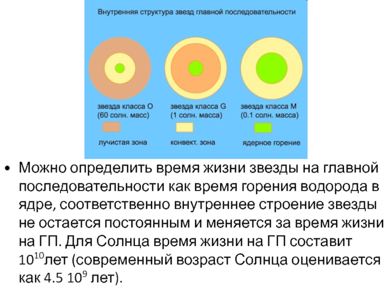 Температура поверхности звезды главной последовательности