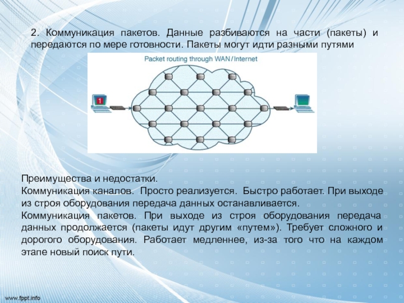 Защита пакетов данных. Коммуникация пакетов. Общие сведения о сетях. Сети и системы передачи информации костров. Преимущества и недостатки коммуникативных сетей.