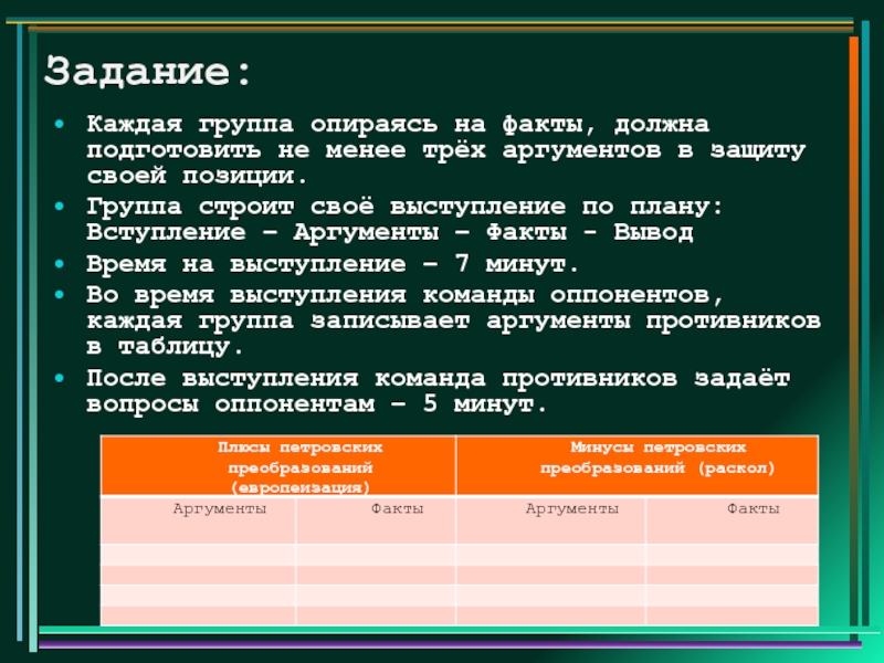 Опираться на факты. Факт и вывод из факта. Каковы хронологические рамки пьесы?. Хронологические рамки романа Петр первый. Каковы хронологические рамки пьесы вишневый сад.