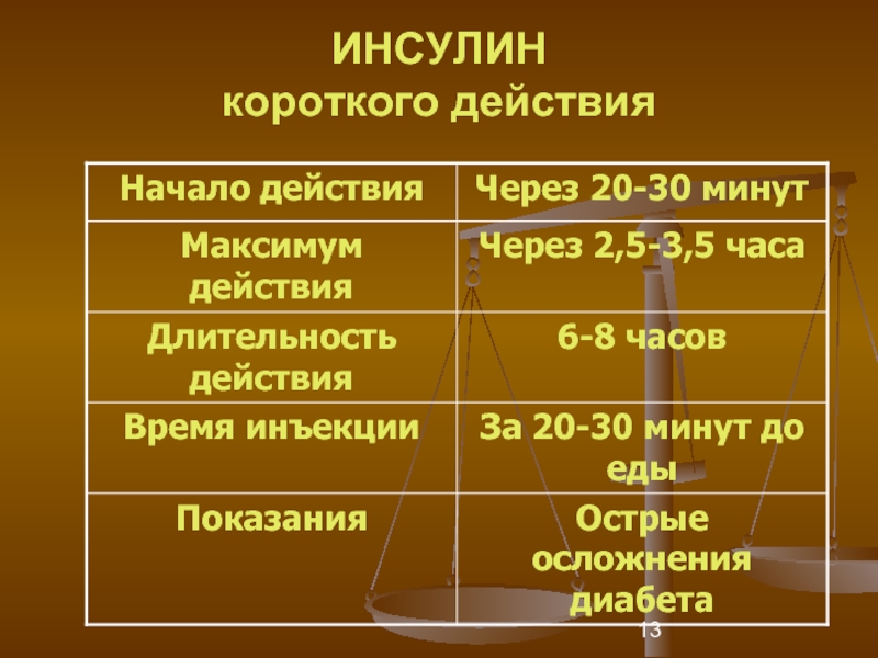 Короткого действия. Инсулин короткого действия. Действие инсулина короткого действия. Ринсулин короткого действия. Инсулин коротку огодействия.