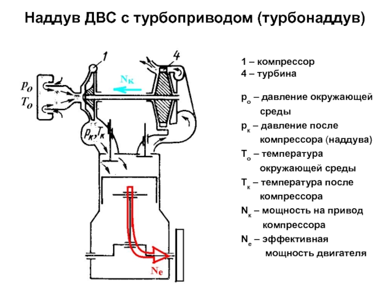 Регулировка наддува турбины