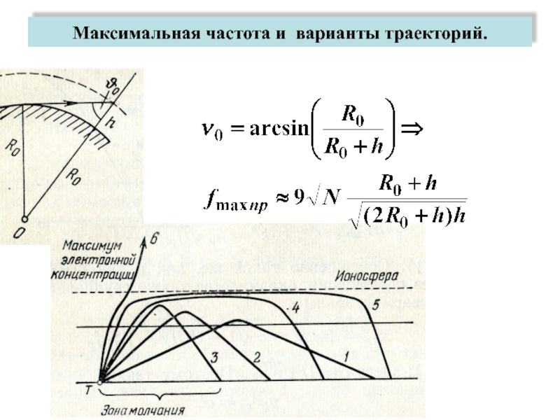 Максимальная частота. Распространение радиоволн в тропосфере. Искривление траектории радиоволн. Максимальная частота электроники.