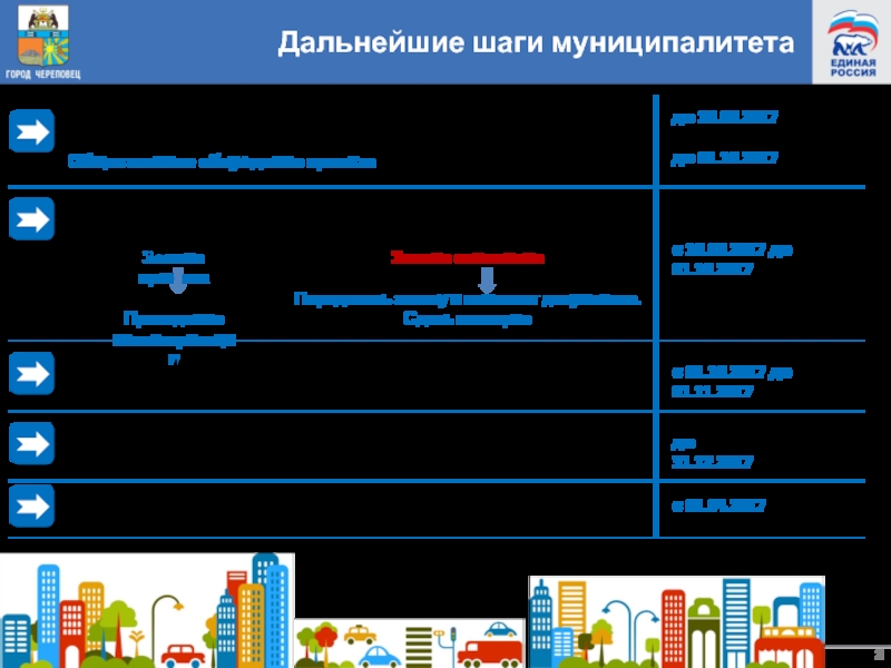 2d череповец проект