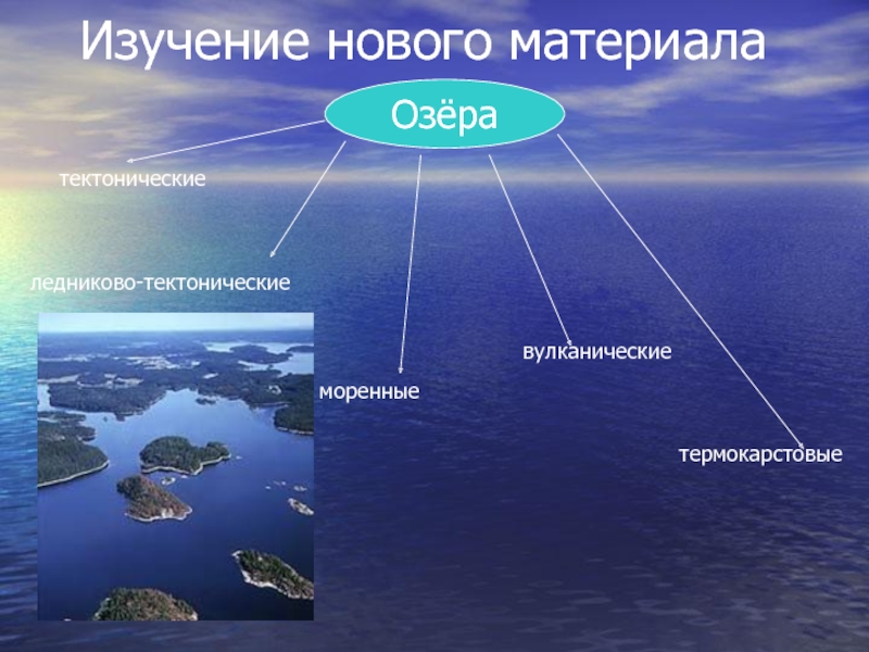 География 8 класс где спрятана вода кратко. Ледниково-тектоническое озеро России. Термокарстовые озера тектонические. Тектонические ледниковые вулканические. Ледниково термокарстовые озера.