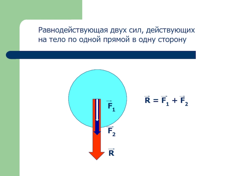 Как найти равнодействующую силу. Равнодействующая сила схема. Формулы равнодействующей силы 7 класс. Равнодействующая сила формула физика. Нахождение равнодействующей силы.