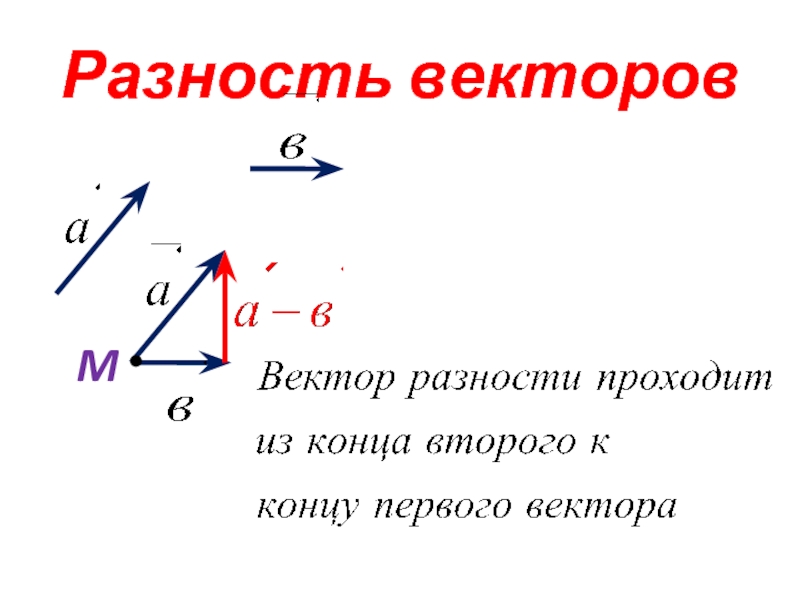 Вектор разности. Сложение и вычитание двух векторов. Вычитание векторов 9 класс. Построение векторов сложение и вычитание. Разность двух векторов формула.