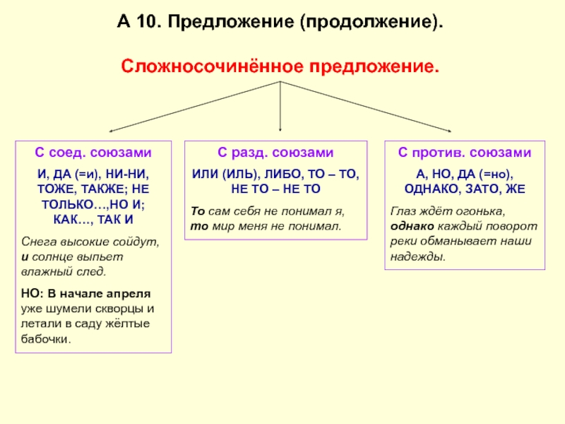 Подготовка к егэ по русскому презентация по заданиям