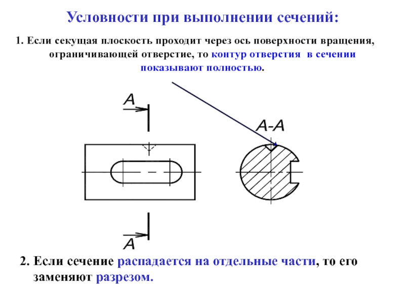 Как может быть выполнено сечение на чертеже