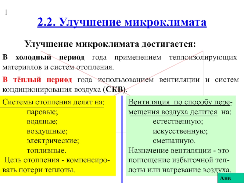 Презентация 2.2. Улучшение микроклимата