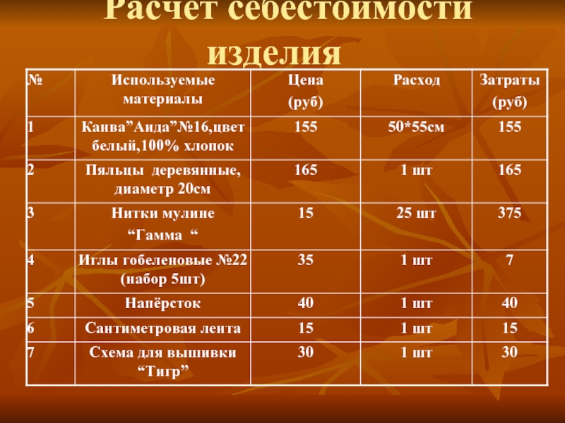 Расчет материалов по проекту