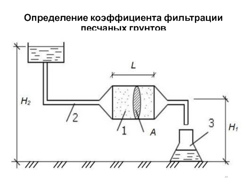 Коэффициент фильтрации