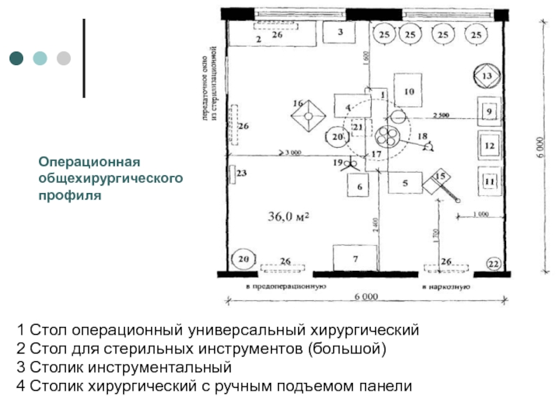 План хирургического отделения