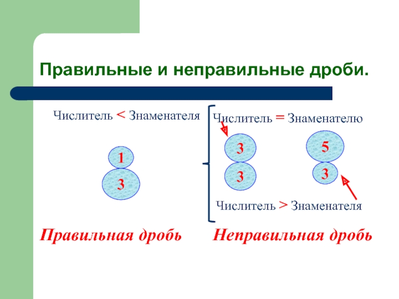 Неправильно 53. Числитель и знаменатель дроби правильные и неправильные. Кластер неправильная дробь.