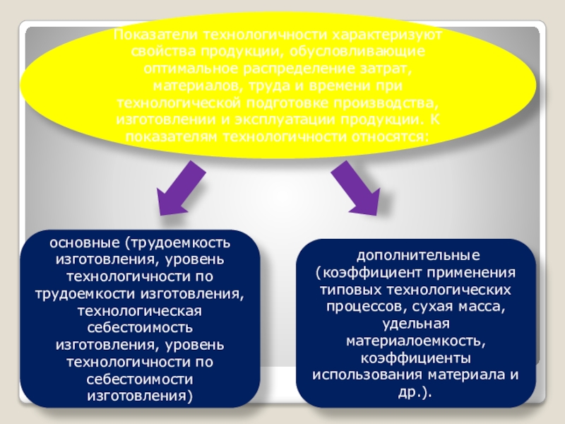 Показатели качества технологичность