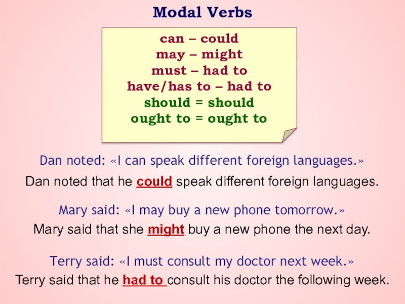 Should and must презентация