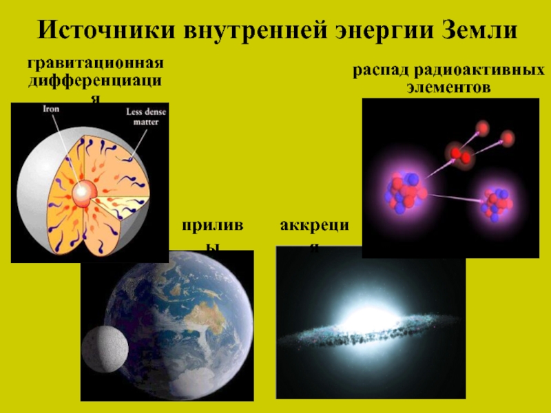 Первоисточник большинства видов энергии на земле