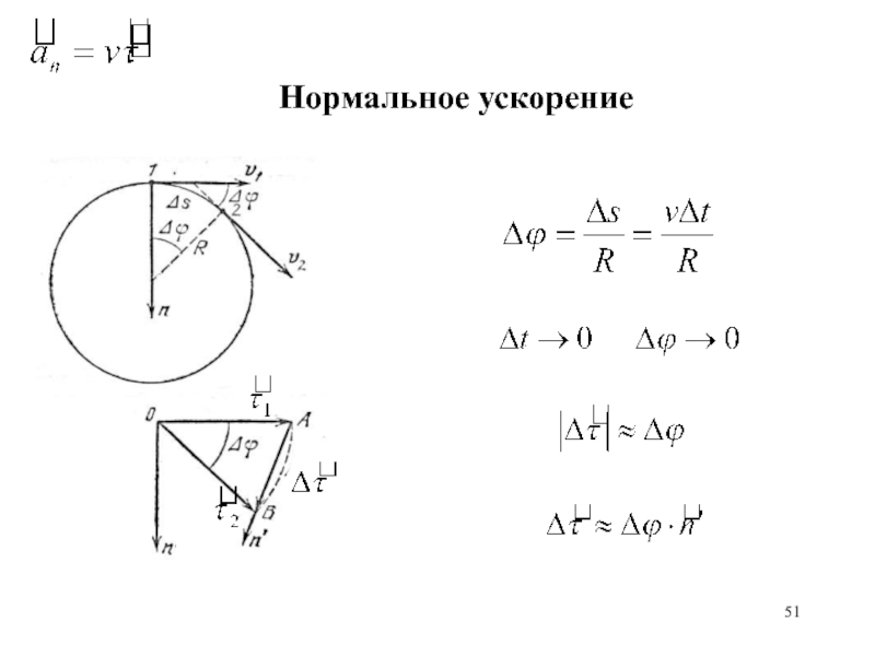 Нормальное ускорение точки м