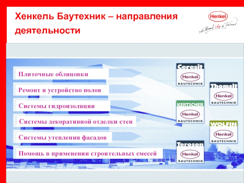 Презентация компании хенкель