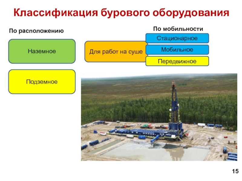 Современные буровые станки презентация