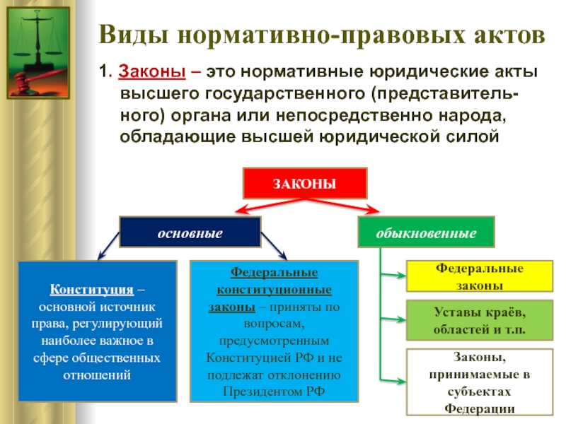 Роль права в жизни общества и государства презентация 9 класс боголюбов