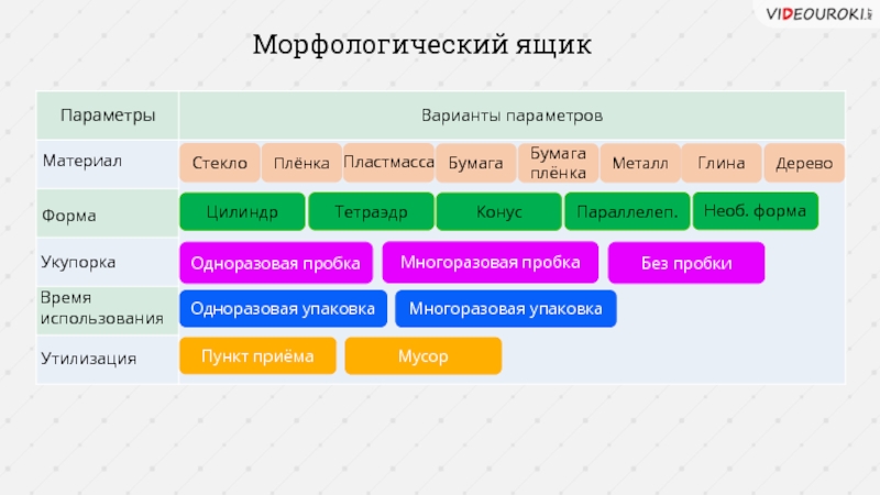 Морфологический анализ проекта