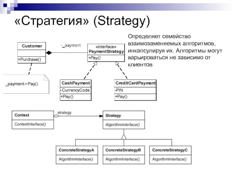 Шаблоны проектирования. Стратегия (шаблон проектирования). Паттерн стратегия. Паттерн проектирования стратегия.