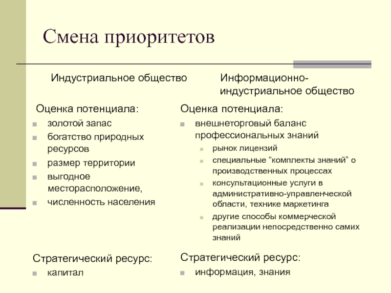 Политика изменения приоритета