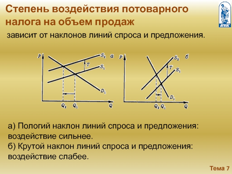 Линия спроса и предложения