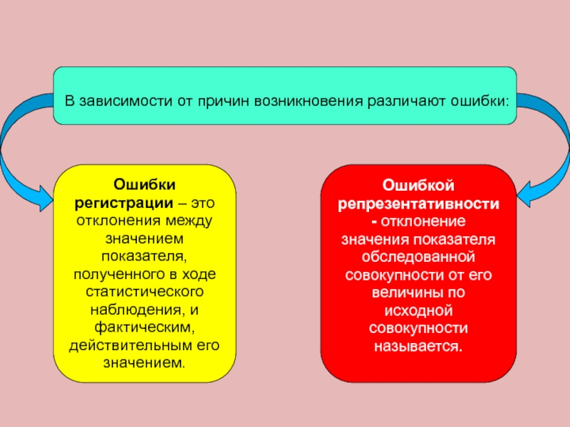 Хотя в зависимости от. Классификация ошибок наблюдения. Ошибки регистрации в статистике. Ошибки стат наблюдения. Ошибки регистрации и ошибки репрезентативности.