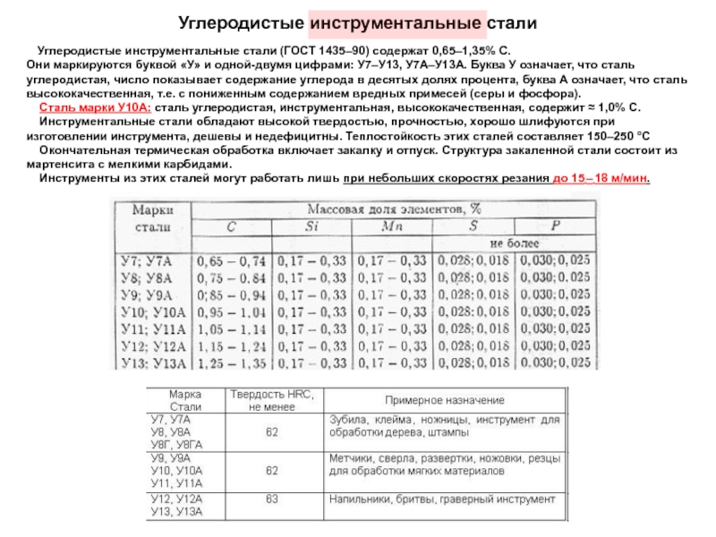 Из какой стали изготовлен. Сталь углеродистая инструментальная с содержанием углерода 0.9. Сталь у11 структура. Инструментальная сталь марки у12. Сталь у13 расшифровка.