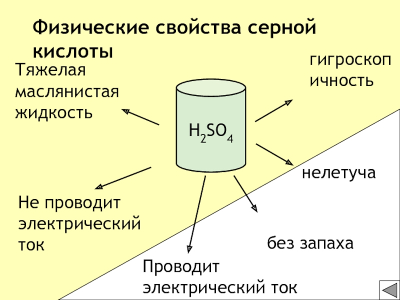 Серная кислота презентация 9