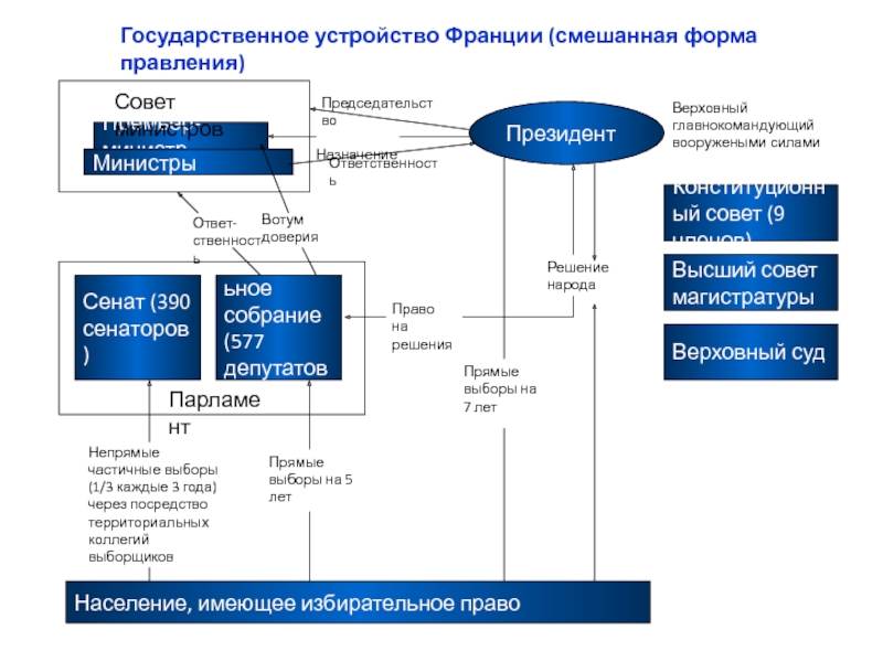 Схема государственного устройства турции