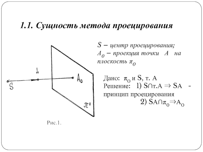 Проекция точки на плоскость векторы. Проекция точки на плоскость формула. Сущность метода проекций. Проекция a> 0. Центральная проекция точки.