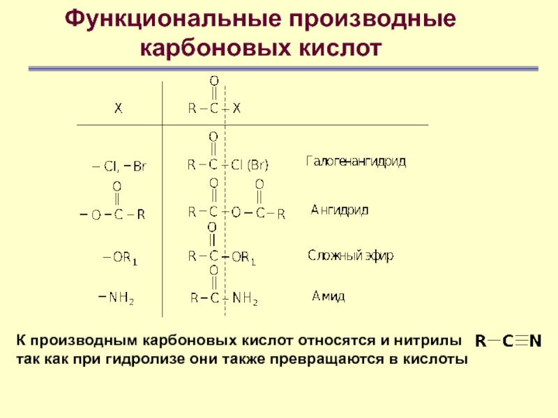 Презентация функциональные производные карбоновых кислот