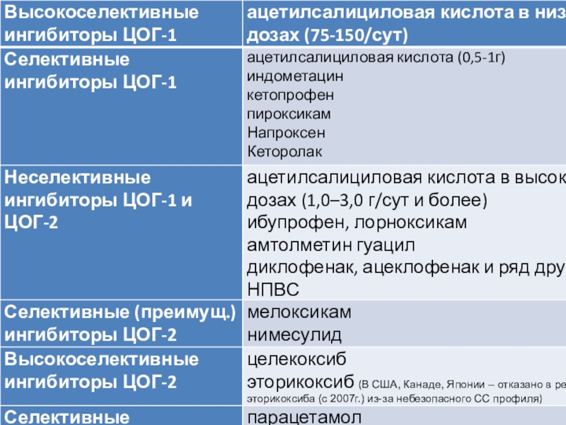 Остеогенон схема приема