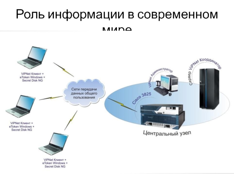 Сеть роль. Обработка информации в современном мире. Полученные данные.