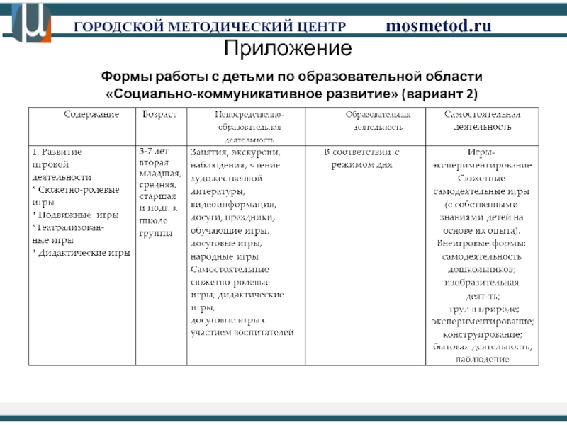 Технологическая карта дидактической игры на развитие коммуникативных умений