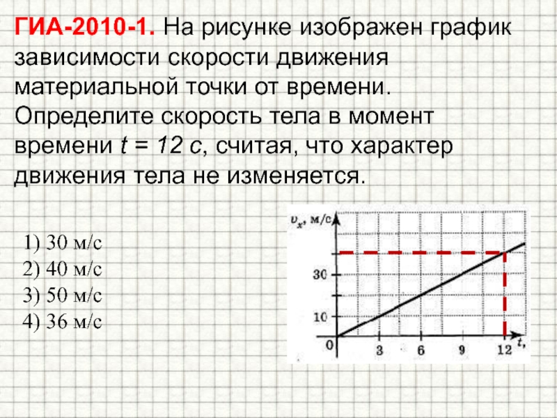 Скорость на рисунке