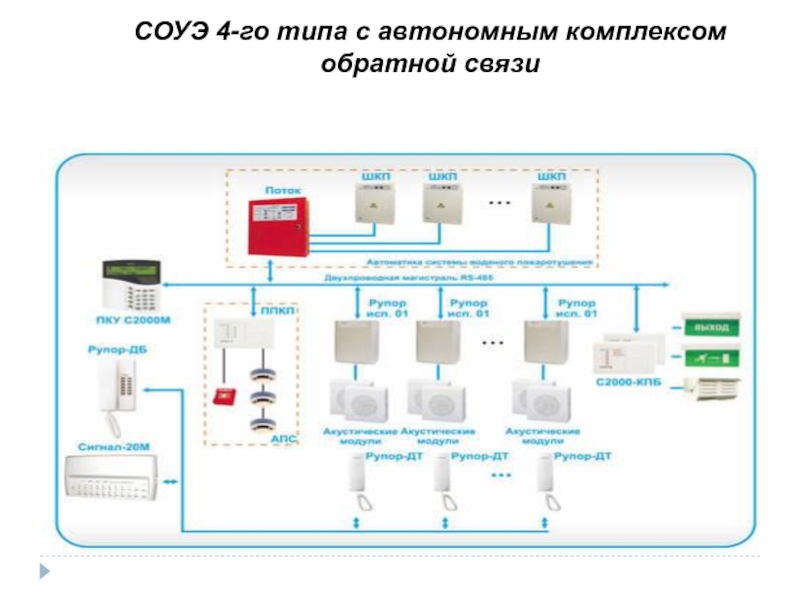 Система оповещения управления эвакуацией соуэ