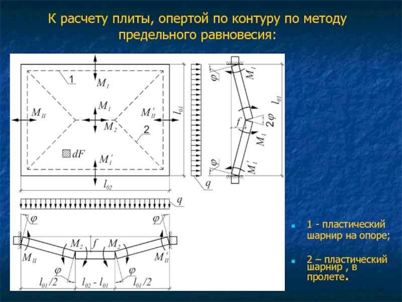 Пример расчета плиты