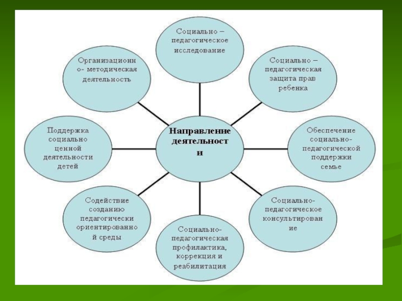 План работы с дезадаптированными детьми в начальной школе