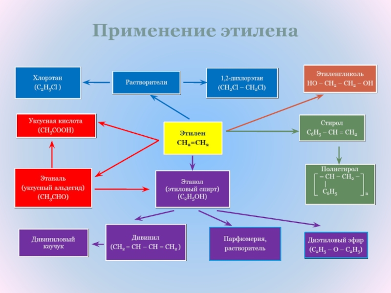 Тема этилен