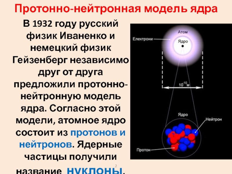 Модели атомного ядра