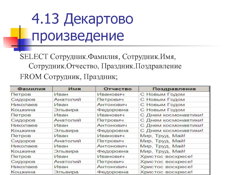 Фио сотрудника. Фамилии сотрудников. ФИО работника. Список фамилий сотрудников. Имена и фамилии сотрудников.